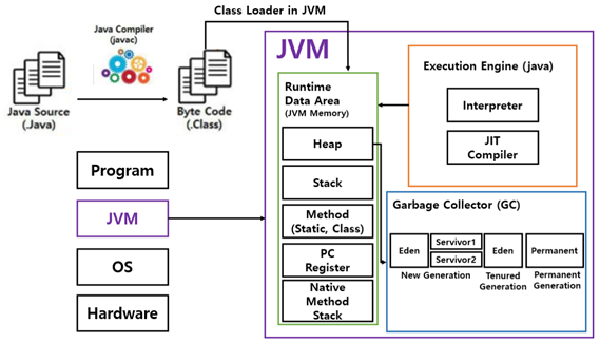Deep Dive into JVM (Java Virtual Machine) (1)