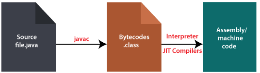 JVM_process