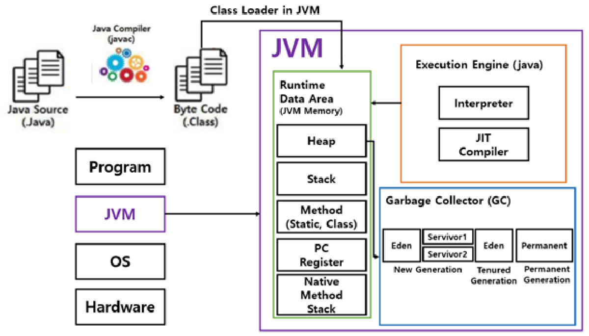 Deep Dive into JVM (Java Virtual Machine) (2)