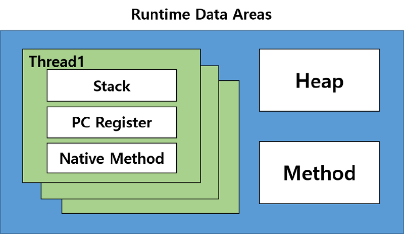 JVM_process