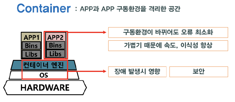 ContainerVirtualization