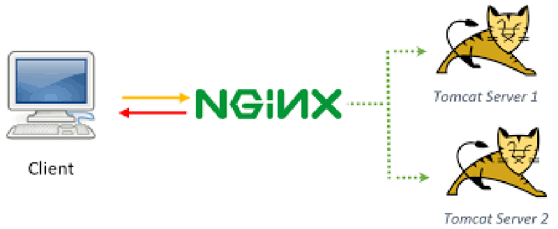 Nginx Key Features Diagram